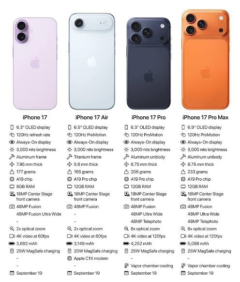 Ficha comparativa com as especificações do iPhone 17, iPhone 17 Air, iPhone 17 Pro e iPhone 17 Pro Max